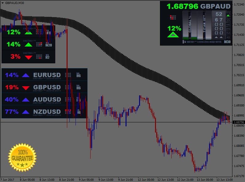 Trend super signal indicator forex mt4 forex demo account for mac